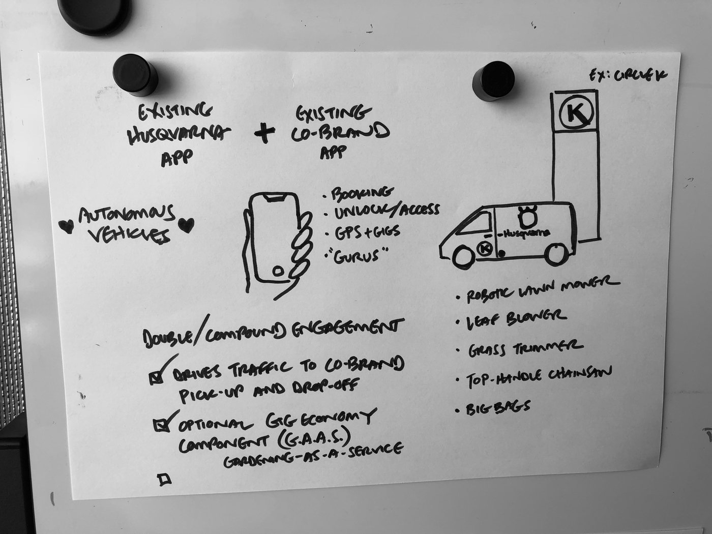 Hand-drawn whiteboard sketch of the DONE concept, linking the Husqvarna app with a co-brand app